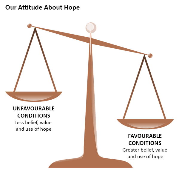 Our Attitude About Hope